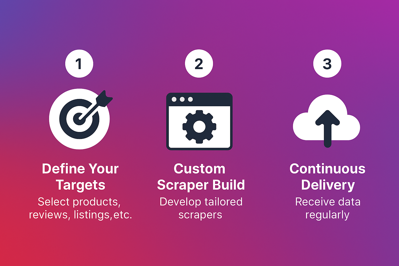 Web Scraping Workflow